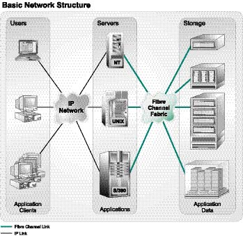 fig1-basic_network_structure