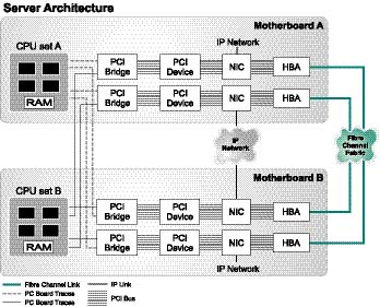 fig10-architecture