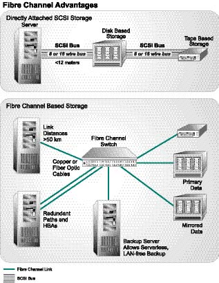 Разъем fibre channel fc