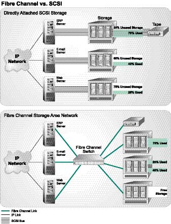 fig3-fciscsi