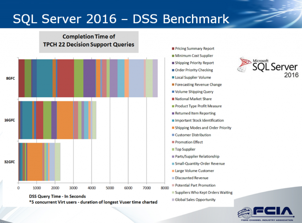 dssbenchmark