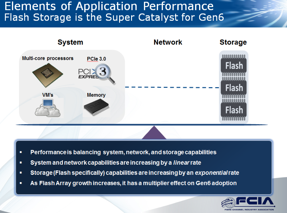 elementsofapplicationperformance