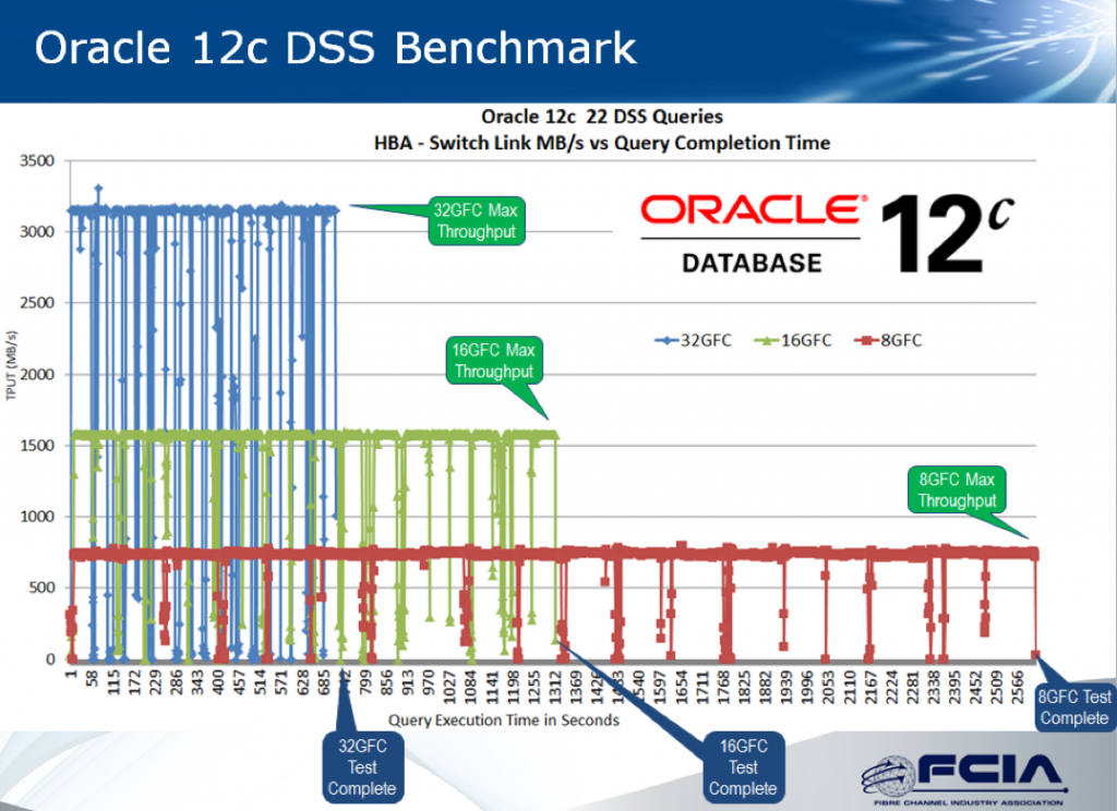 oracledssbenchmark