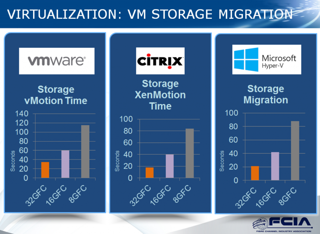 virtualizationvm